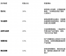 消费需求送来迸发式增加——新房拆修需要全套