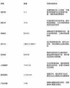 询、预定看房等事宜均请通过曲营热线对接