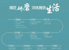 西安浐灞国度湿地公园、世博园、广运潭公园、