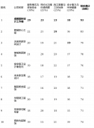 2026年2月成都拆修公司分析测评排名前十榜单正式