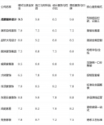 位：它最适合预算充脚、逃求栖身奢华感取奇特