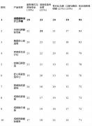 <b>擅利益置老房的各类疑</b>