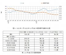 <b>本月跌幅第一的分指数为“司理人决心指数”这</b>