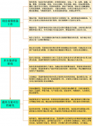 年发卖税金及附加1419.56万